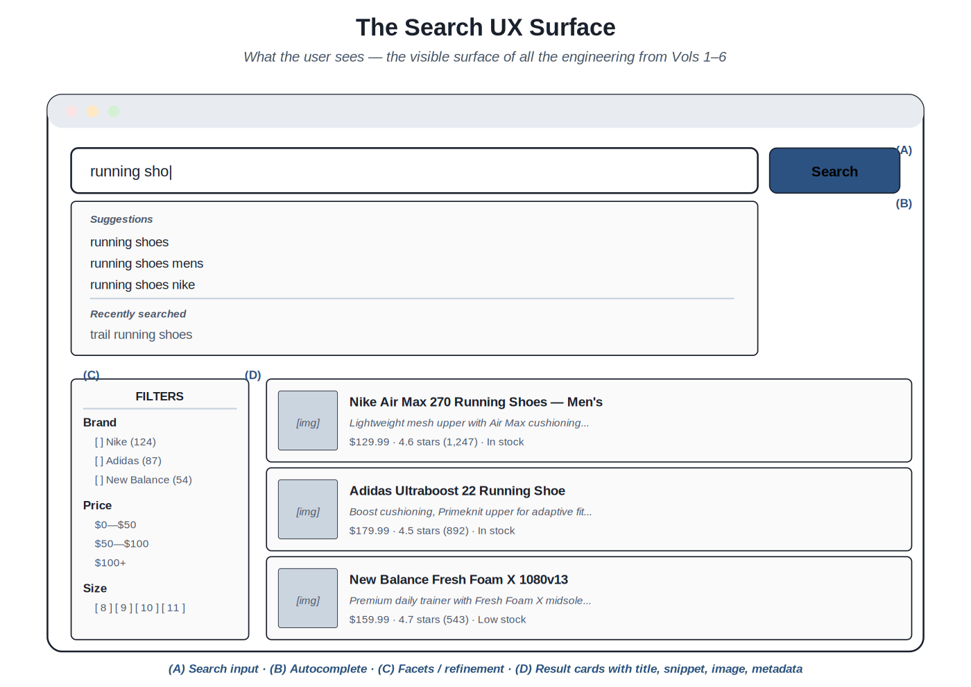 The search UX surface
